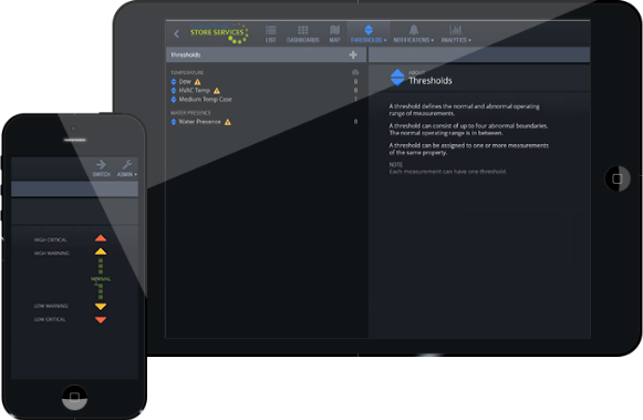 ObservantIQ Dashboard